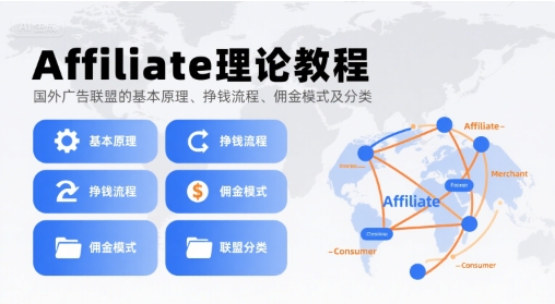Affiliate理论教程，国外广告联盟的基本原理、挣钱流程、佣金模式及分类-琴书聊项目