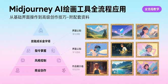 Midjourney AI绘画工具全流程应用，从基础界面操作到高级创作-附配套资料-琴书聊项目