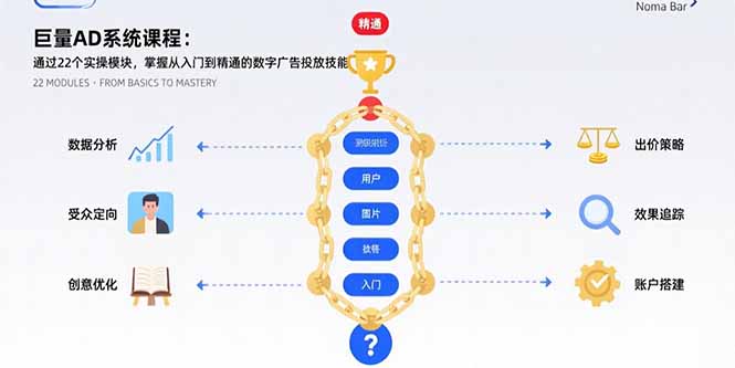 巨量AD系统课程：通过22个实操模块，掌握从入门到精通的数字广告投放技能-琴书聊项目