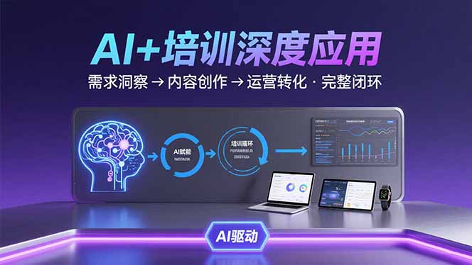AI技术+培训领域深度应用：需求洞察-内容创作-运营转化 的完整闭环-琴书聊项目
