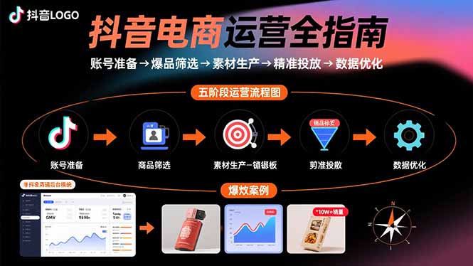 抖音电商运营全指南：账号准备→爆品筛选→素材生产→精准投放→数据优化-琴书聊项目