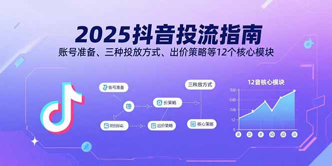 2025抖音投流指南，账号准备、三种投放方式、出价策略等12个核心模块-琴书聊项目