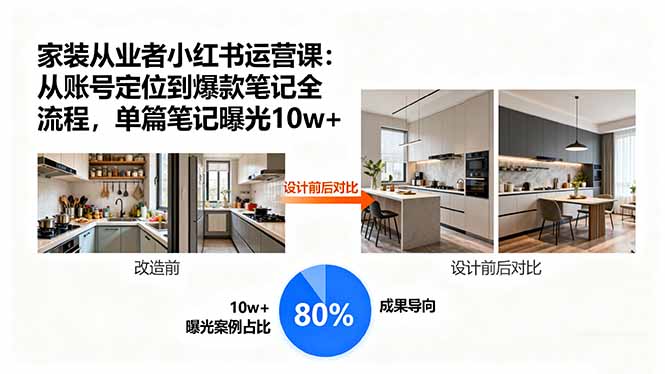 家装从业者小红书运营课：从账号定位到爆款笔记全流程，单篇笔记曝光10w+-琴书聊项目