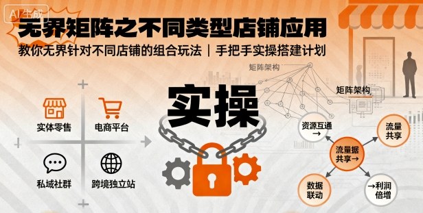 无界矩阵之不同类型店铺应用，教你无界针对不同类型店铺的组合玩法应用，手把手实操搭建计划-琴书聊项目