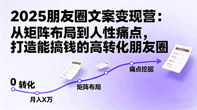 2025朋友圈文案变现营：从矩阵布局到人性痛点，打造能搞钱的高转化朋友圈-琴书聊项目