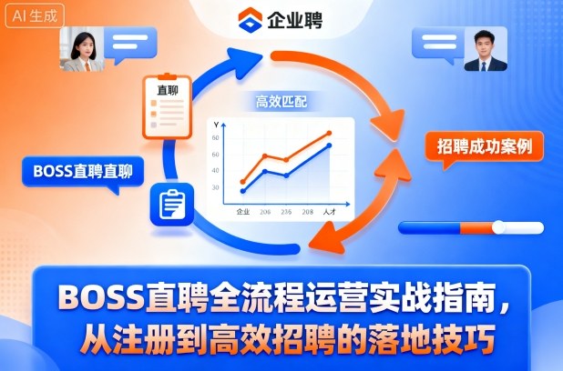 BOSS直聘全流程运营实战指南，从注册到高效招聘的落地技巧-琴书聊项目