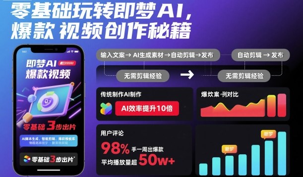 零基础玩转即梦AI，爆款视频创作秘籍-琴书聊项目