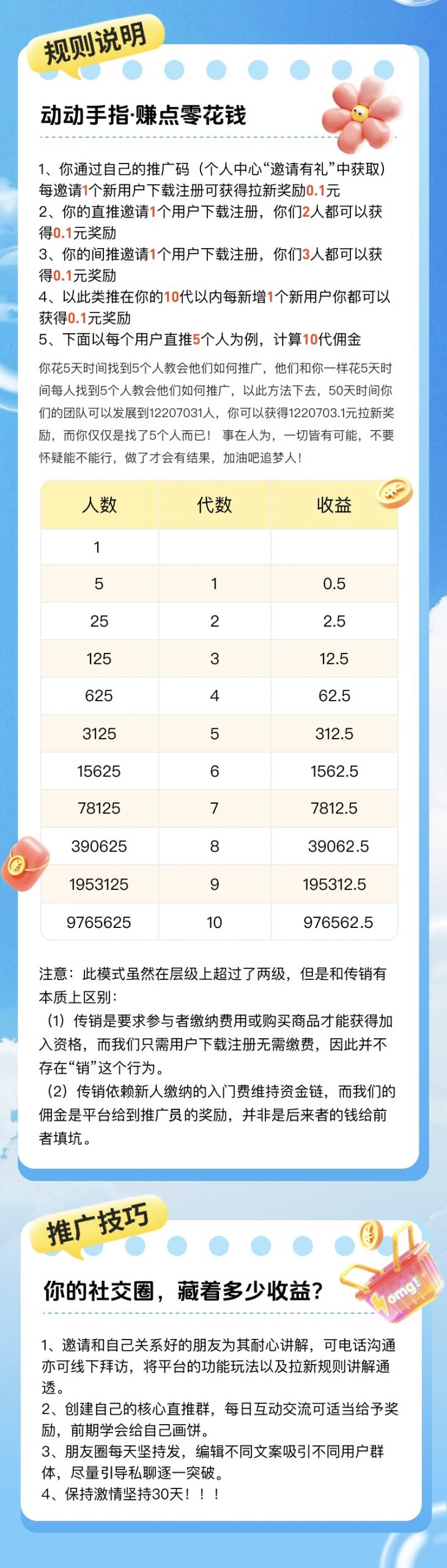 图片[2]-0.1元的拉新，无限注册，50天赚100万+-琴书聊项目