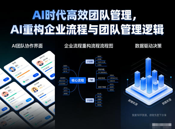 AI时代高效团队管理，AI重构企业流程与团队管理逻辑-琴书聊项目