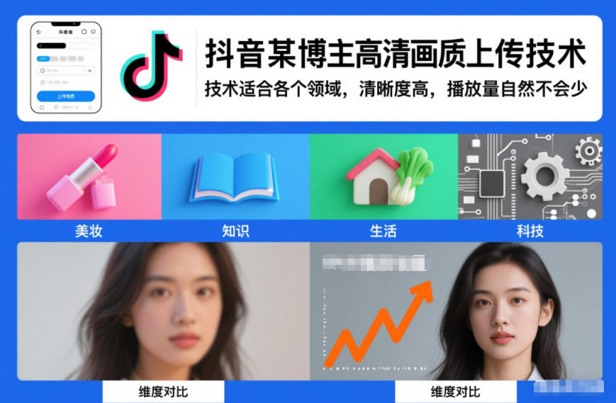 抖音某博主视频高清画质上传技术，技术适合各个领域，清晰度高，播放量自然不会少-琴书聊项目