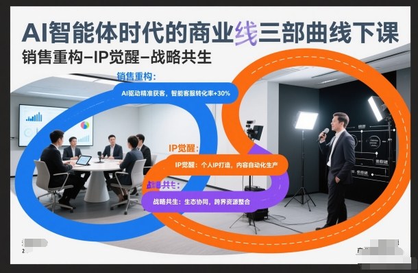 AI智能体时代的商业三部曲线下课，销售重构-IP觉醒-战略共生-琴书聊项目