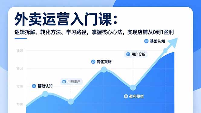 外卖运营入门课，逻辑拆解、转化方法、学习路径，掌握核心心法，实现店铺从0到1盈利-琴书聊项目