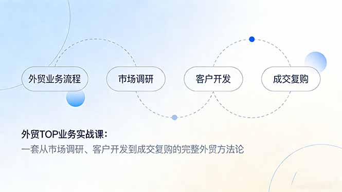 外贸TOP业务实战课：一套从市场调研、客户开发到成交复购的完整外贸方法论-琴书聊项目