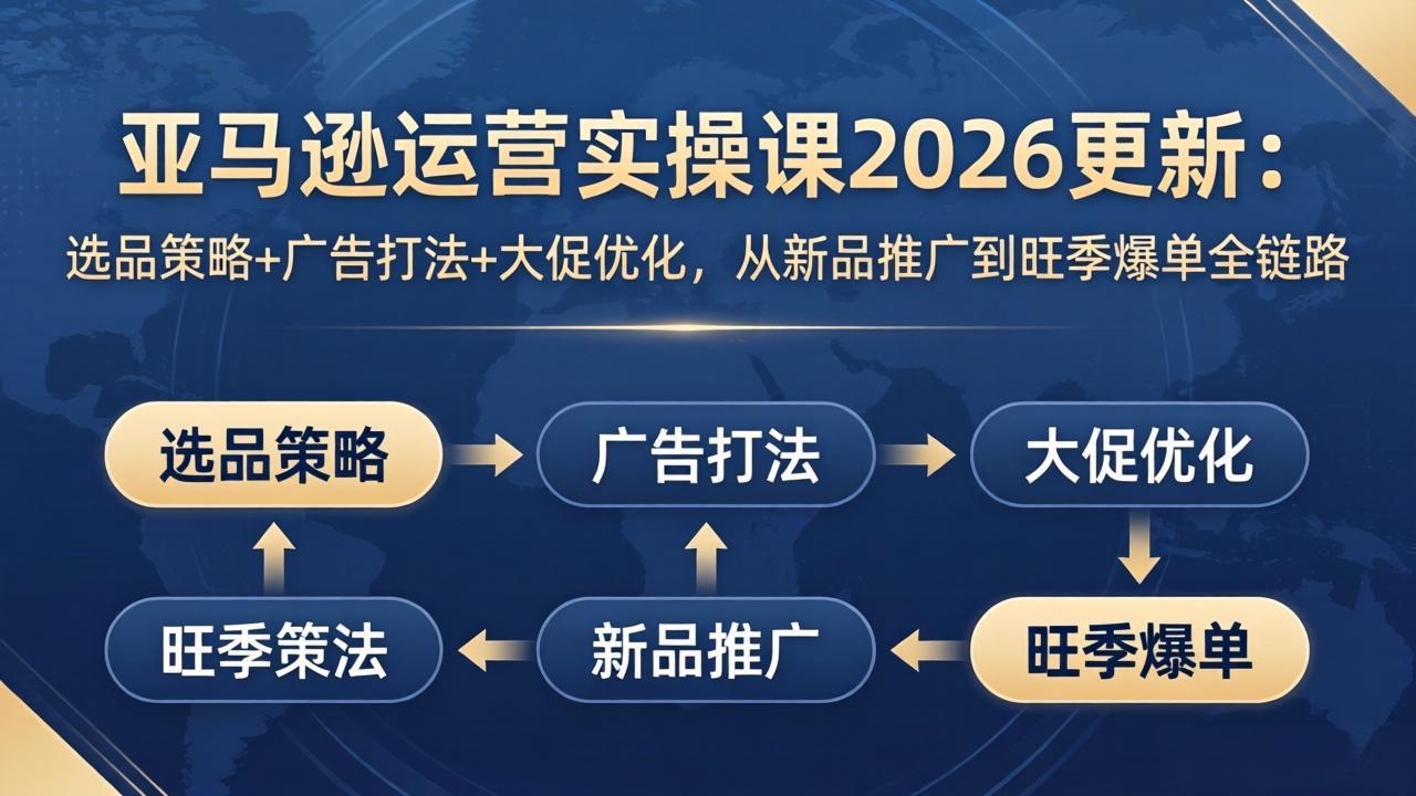 亚马逊运营实操课2026更新：选品策略+广告打法+大促优化，从新品推广到旺季爆单全链路-琴书聊项目