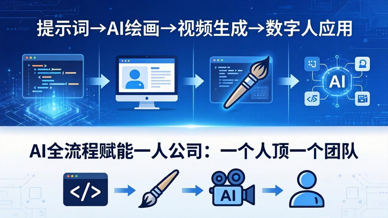 AI全流程赋能一人公司：提示词、绘画、视频、数字人、编程，一个人顶一个团队-琴书聊项目