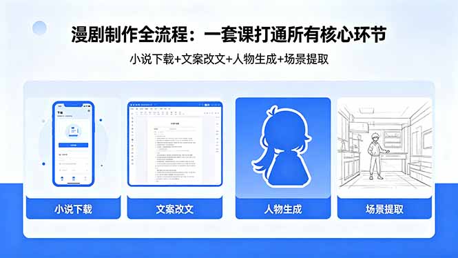 漫剧制作全流程：小说下载+文案改文+人物生成+场景提取：一套课打通漫剧制作所有核心环节-琴书聊项目