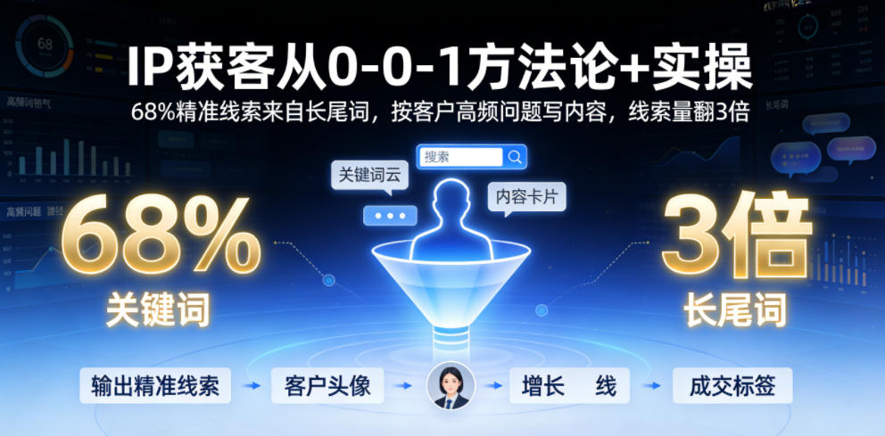 IP获客从0-1方法论+实操，68%精准线索来自长尾词，按客户高频问题写内容，线索量翻3倍-琴书聊项目