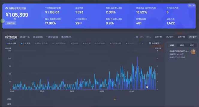 图片[1]-日赚6000+！抖音小时达Ai无人直播躺赚新风口，0门槛吃官方亿级流量！-琴书聊项目