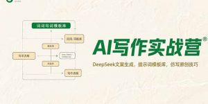 AI写作实战营,DeepSeek文案生成,提示词模板库,仿写原创技巧-琴书聊项目