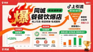 同城餐饮爆店课：线上引流-到店核销-私域复购，新客增长+老客复购翻倍目标-琴书聊项目