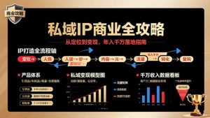私域IP商业全攻略，从定位到变现，年入千万落地指南-琴书聊项目
