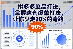 拼多多单品打法，掌握这套爆单打法，让你少走90%的弯路-琴书聊项目