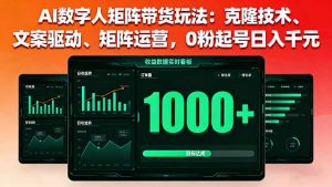 AI数字人矩阵带货玩法:克隆技术、文案驱动、矩阵运营,0粉起号日入千元-琴书聊项目