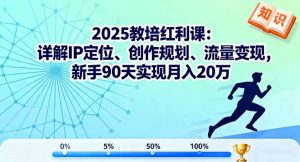 2025教培红利课：详解IP定位、创作规划、流量变现，新手90天实现月入20万-琴书聊项目