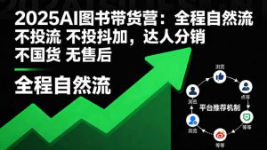 2025AI图书带货营:全程自然流 不投流 不投抖加,达人分销 不国货 无售后-琴书聊项目