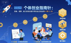 个体创业指南针，思维、视野、能力的综合提升带你走过创业的0-1和1-10【音频】-琴书聊项目
