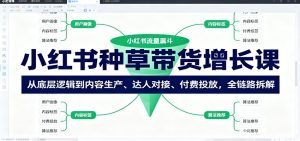 小红书种草带货增长课：从底层逻辑到内容生产、达人对接、付费投放，全链路拆解-琴书聊项目