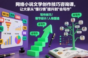 网络小说文学创作技巧咨询课，让大家从“懂行情”提升到”会写作”的高度-琴书聊项目