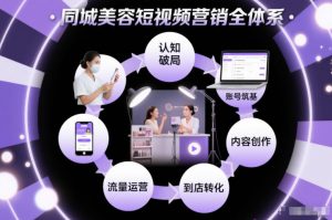 同城美容短视频营销全体系,从认知破局、账号筑基、内容创作、流量运营到到店转化的完整落地体系-琴书聊项目