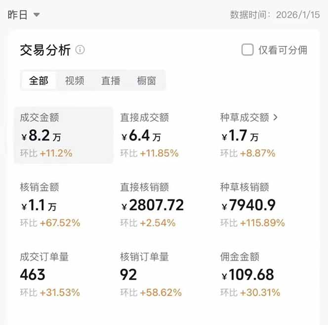 图片[1]-2026带货天花板赛道，不露脸，不直播，一分钟一条作品，单日收益1000+，小白轻松上手-琴书聊项目