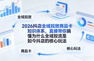 2026抖店全域投放商品卡知识体系，直接带你搞懂为什么全域投流是如今抖店的核心玩法-琴书聊项目