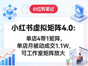小红书虚拟矩阵4.0：单店4带1矩阵，单店月被动成交1.1W，可工作室矩阵放大-琴书聊项目