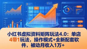小红书虚拟资料矩阵玩法4.0：单店4带1玩法，操作模式+全新配套软件，被动月收入1万+-琴书聊项目