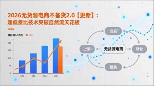 2026无货源电商不备货2.0【更新-3月】：超低费比技术突破自然流天花板，单店月利润1-3万元-琴书聊项目