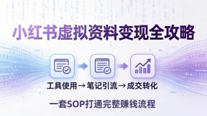 小红书虚拟资料变现全攻略：从工具使用到笔记引流成交，一套 SOP 打通完整赚钱流程-琴书聊项目