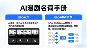 AI漫剧名词手册，分清AI漫剧核心定义，弄懂核心AIGC技术-琴书聊项目