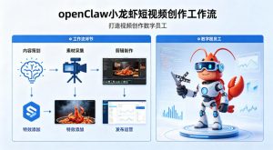 openClaw小龙虾搭建短视频创作工作流，打造视频创作数字员工-琴书聊项目