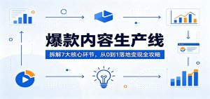 爆款内容生产线：拆解7大核心环节，从0到1落地变现全攻略-琴书聊项目