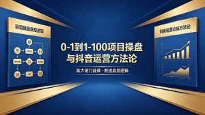 0-1到1-100怎么建？某大佬门徒课教透项目操盘底层逻辑+抖音运营必成方法论-琴书聊项目