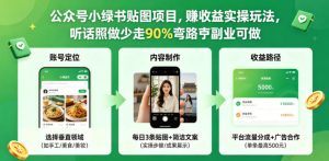 公众号小绿书贴图项目，赚收益实操玩法，听话照听话照少走90%弯路丨副业可做-琴书聊项目