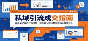 私域引流成交指南：拆解笔记爆款打造逻辑，联动朋友圈运营实现精准获客转化-琴书聊项目
