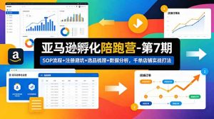 亚马逊孵化陪跑营-第7期：SOP流程+注册避坑+选品梳理+数据分析，千单店铺实战打法-琴书聊项目