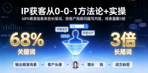 IP获客从0-1方法论+实操，68%精准线索来自长尾词，按客户高频问题写内容，线索量翻3倍-琴书聊项目